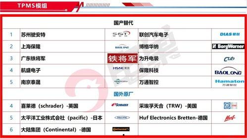 最新国产网址,盘点最新国产网址，解锁科技生活新体验
